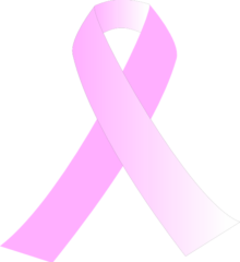 What is Breast Cancer?